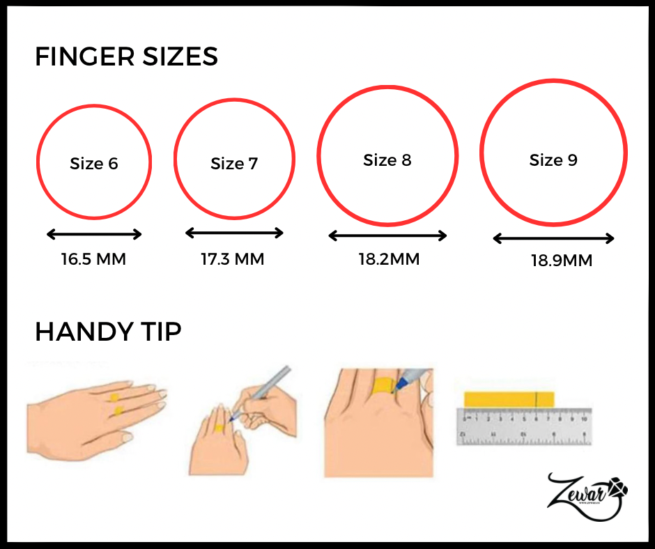Finger sizes